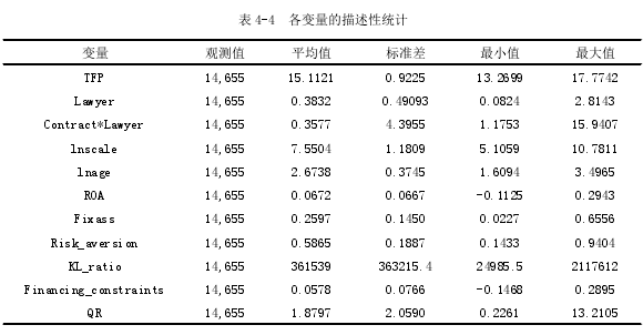 表 4-4 各变量的描述性统计