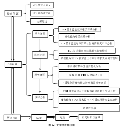 图 1-1  文章技术路线图 