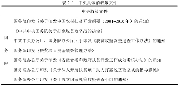 表 2.1 中央具体的政策文件