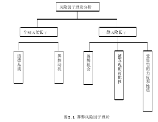 图 2.1 舞弊风险因子理论