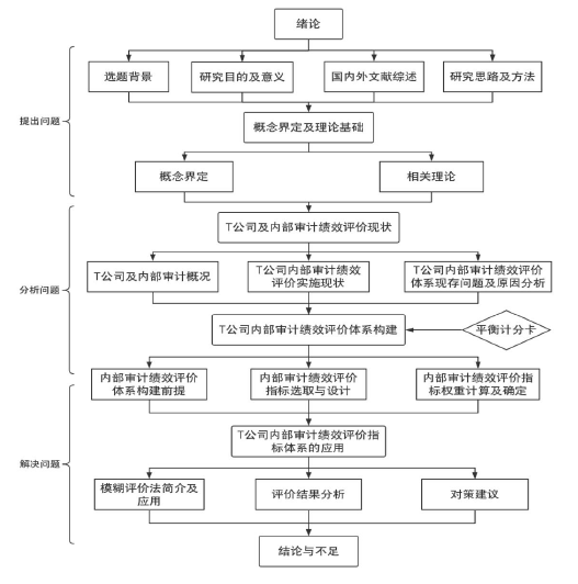 论文框架图