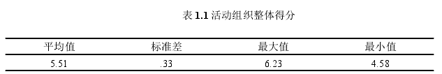 表 1.1 活动组织整体得分