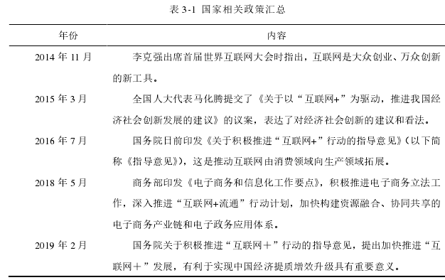 表 3-1  国家相关政策汇总