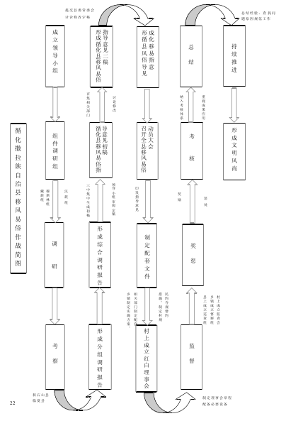 循化撒拉族自治县贫困治理举措及成效