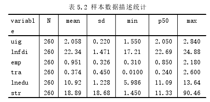 表 5.2 样本数据描述统计