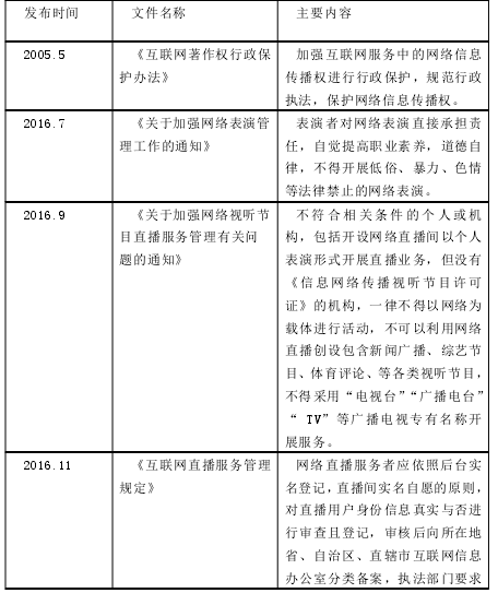 网络游戏直播著作权保护现状