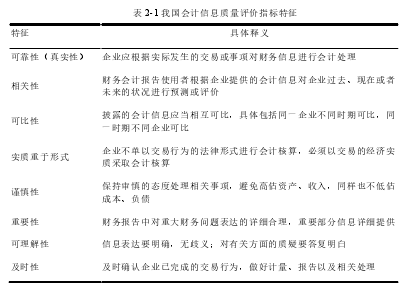 表 2-1 我国会计信息质量评价指标特征