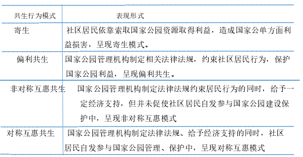 大熊猫国家公园社区参与研究——以卧龙保护区为例