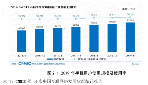 图 2-1 2019 年手机用户使用规模及使用率