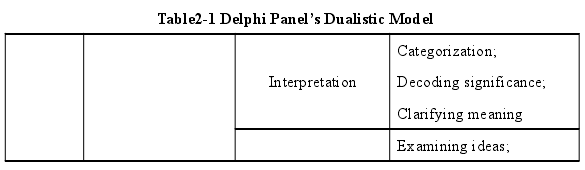 Table2-1 Delphi Panel’s Dualistic Model