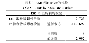 表5.1 KMO和Bartlett的检验 