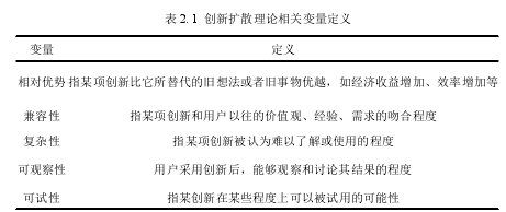 表 2. 1 创新扩散理论相关变量定义