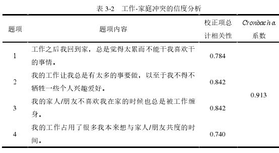 表 3-2   工作-家庭冲突的信度分析