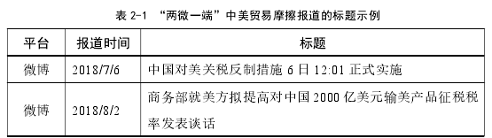 表 2-1 “两微一端”中美贸易摩擦报道的标题示例