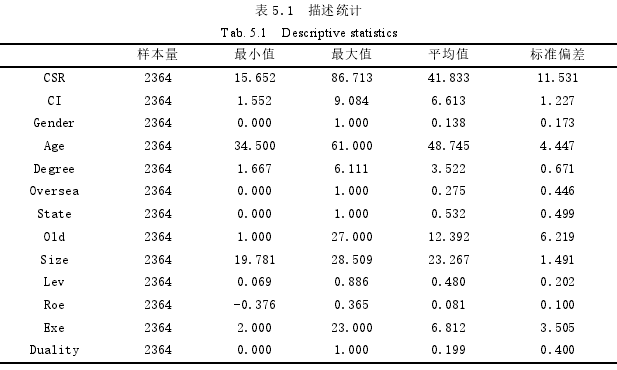 表 5.1 描述统计