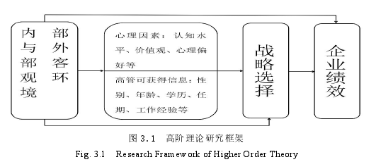 图 3.1 高阶理论研究框架