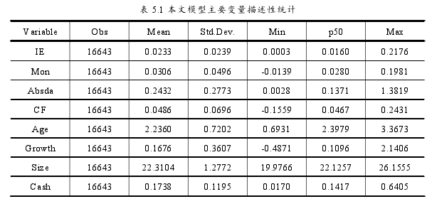 表 5.1 本文模型主要变量描述性统计