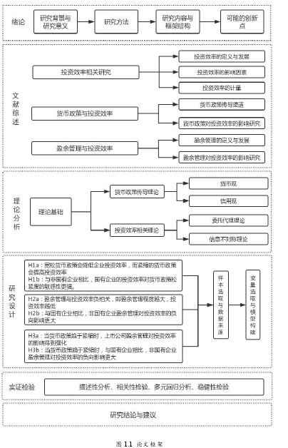 图 1.1 论文框架