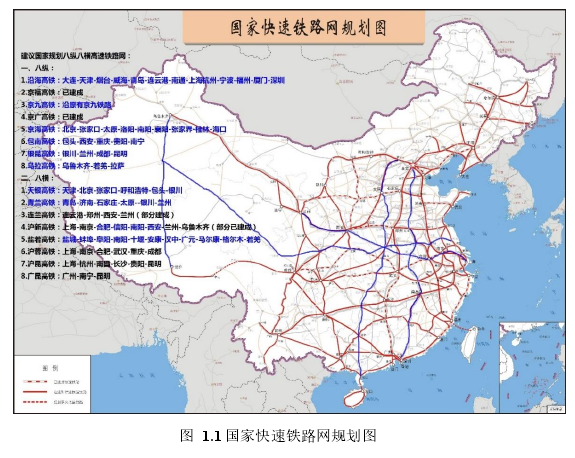 图 1.1 国家快速铁路网规划图