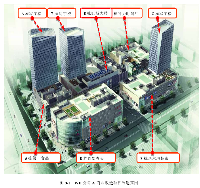 图 3-1 WD 公司 A 商业改造项目改造范围