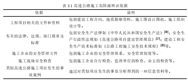 表 3.1 高速公路施工危险源辨识依据