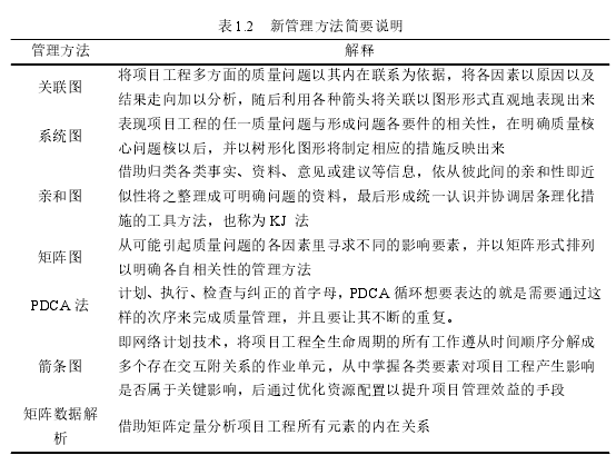 表 1.2 新管理方法简要说明管理方法 解释