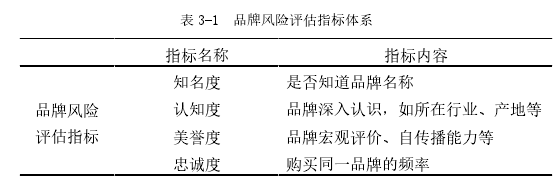 表 3-1 品牌风险评估指标体系