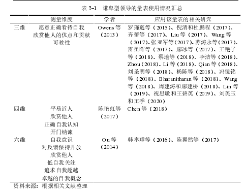 表 2-1 谦卑型领导的量表使用情况汇总