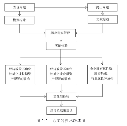 图 1-1 论文的技术路线图