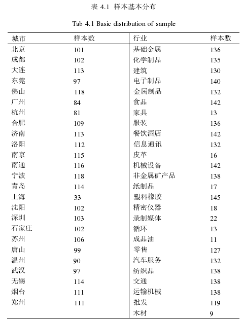 表 4.1 样本基本分布