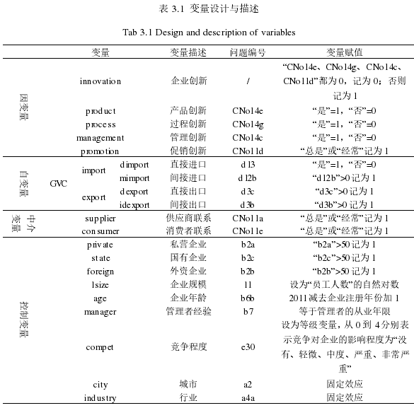 表 3.1 变量设计与描述