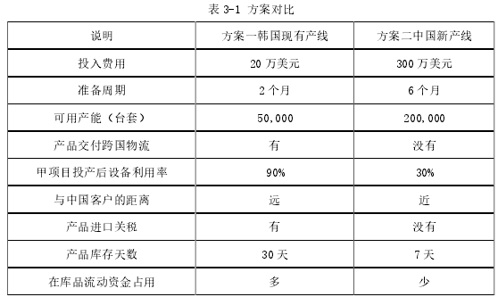 表 3-1 方案对比