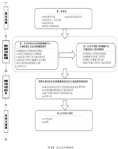 图 1-1. 论文技术路线图