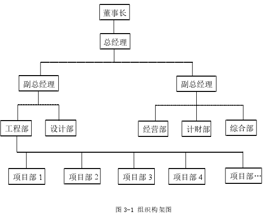 图 3-1 组织构架图