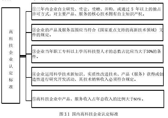 图 3.1 国内高科技企业认定标准