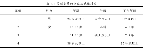 表 4.1 控制变量的分段及赋值对应