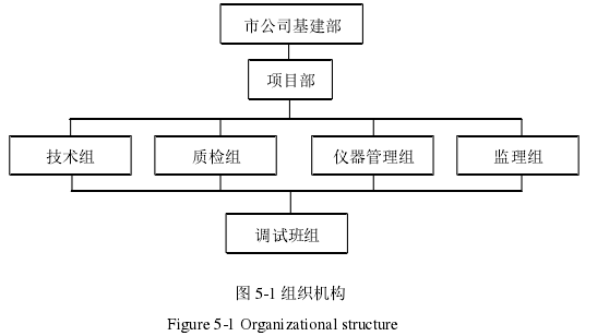 图 5-1 组织机构