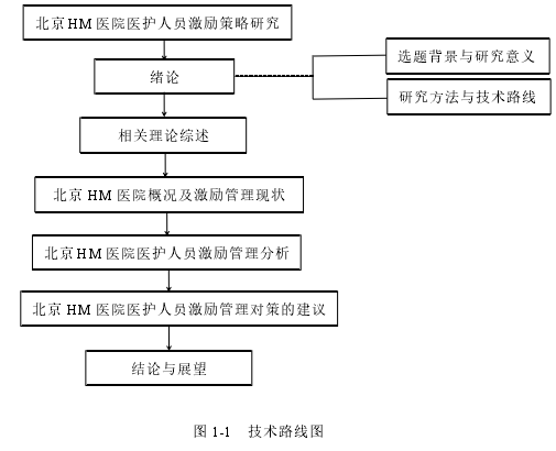 图 1-1 技术路线图