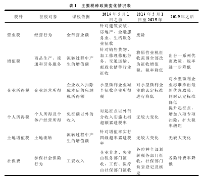 表 1 主要税种政策变化情况表