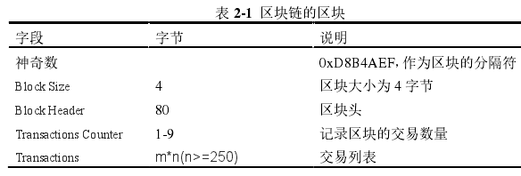 表 2-1 区块链的区块