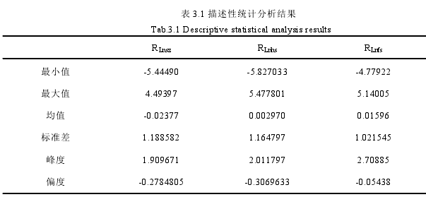 表 3.1 描述性统计分析结果