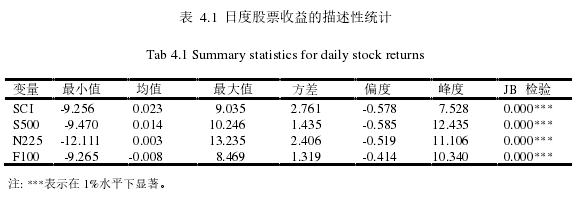 表 4.1 日度股票收益的描述性统计