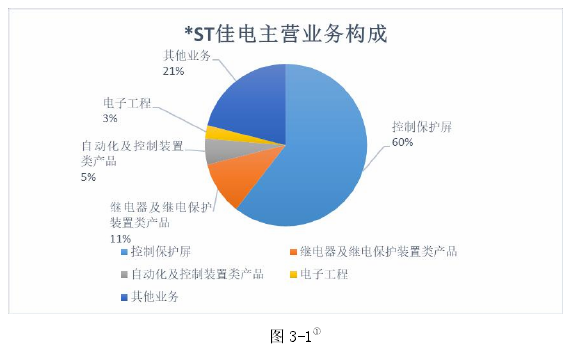 图 3-1