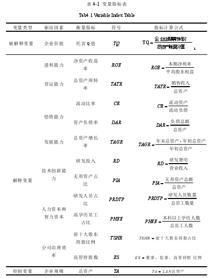 表 4-1 变量指标表