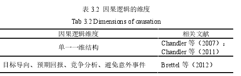 表 3.2 因果逻辑的维度