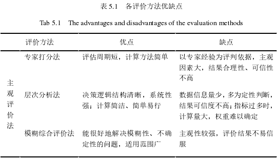 表 5.1 各评价方法优缺点