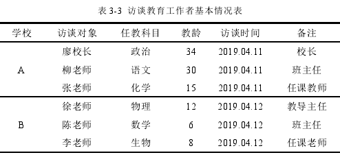 表 3-3 访谈教育工作者基本情况表