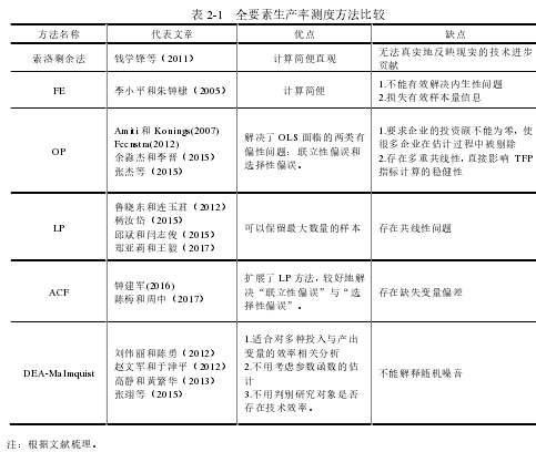 表 2-1 全要素生产率测度方法比较