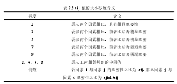 表 2.3 aij 值的大小标度含义