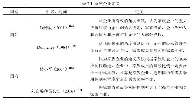 表 2.1 家族企业定义